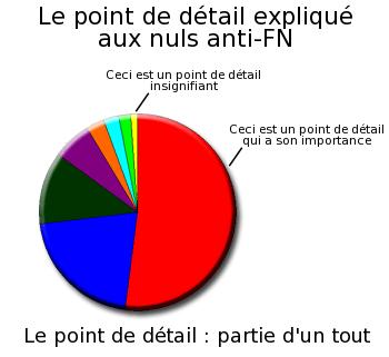 Le point de d�tail expliqu� aux nuls