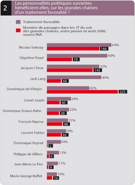 Nombre de passage aux JT du soir